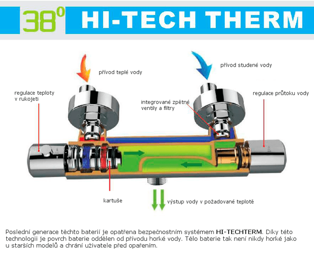 KIMURA zestaw prysznicowy i wannowy z baterią termostatyczną, chrom